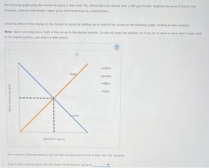 Solved The following graph plots the market for gyros in New | Chegg.com