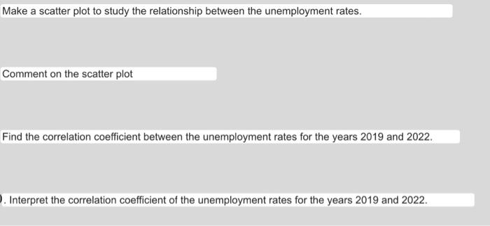 . Interpret the correlation coefficient of the unemployment rates for the years 2019 and 2022.