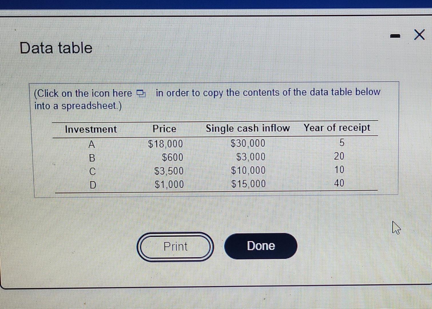 Solved - X Data table (Click on the icon here in order to | Chegg.com