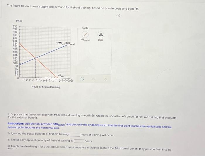 Solved The figure below shows supply and demand for | Chegg.com
