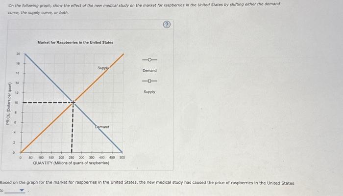 Solved On the following graph, show the effect of the new | Chegg.com