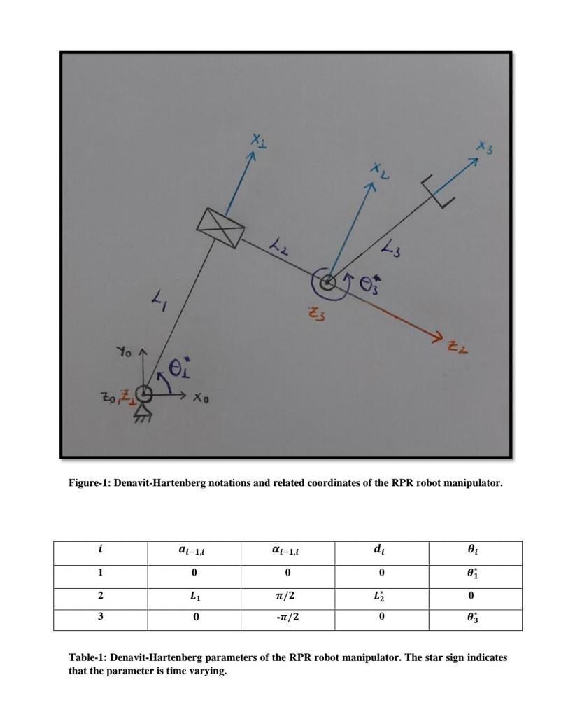 Figure-1: Denavit-Hartenberg notations and related coordinates of the RPR robot manipulator.
Table-1: Denavit-Hartenberg para
