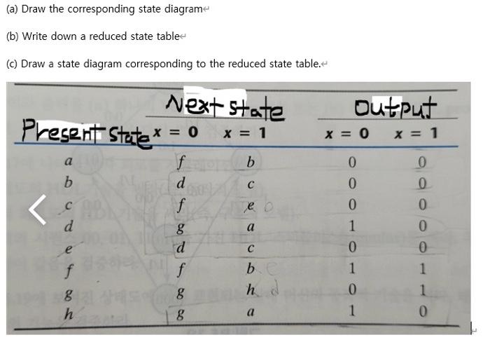 Solved (a) Draw the corresponding state diagrame (b) Write | Chegg.com