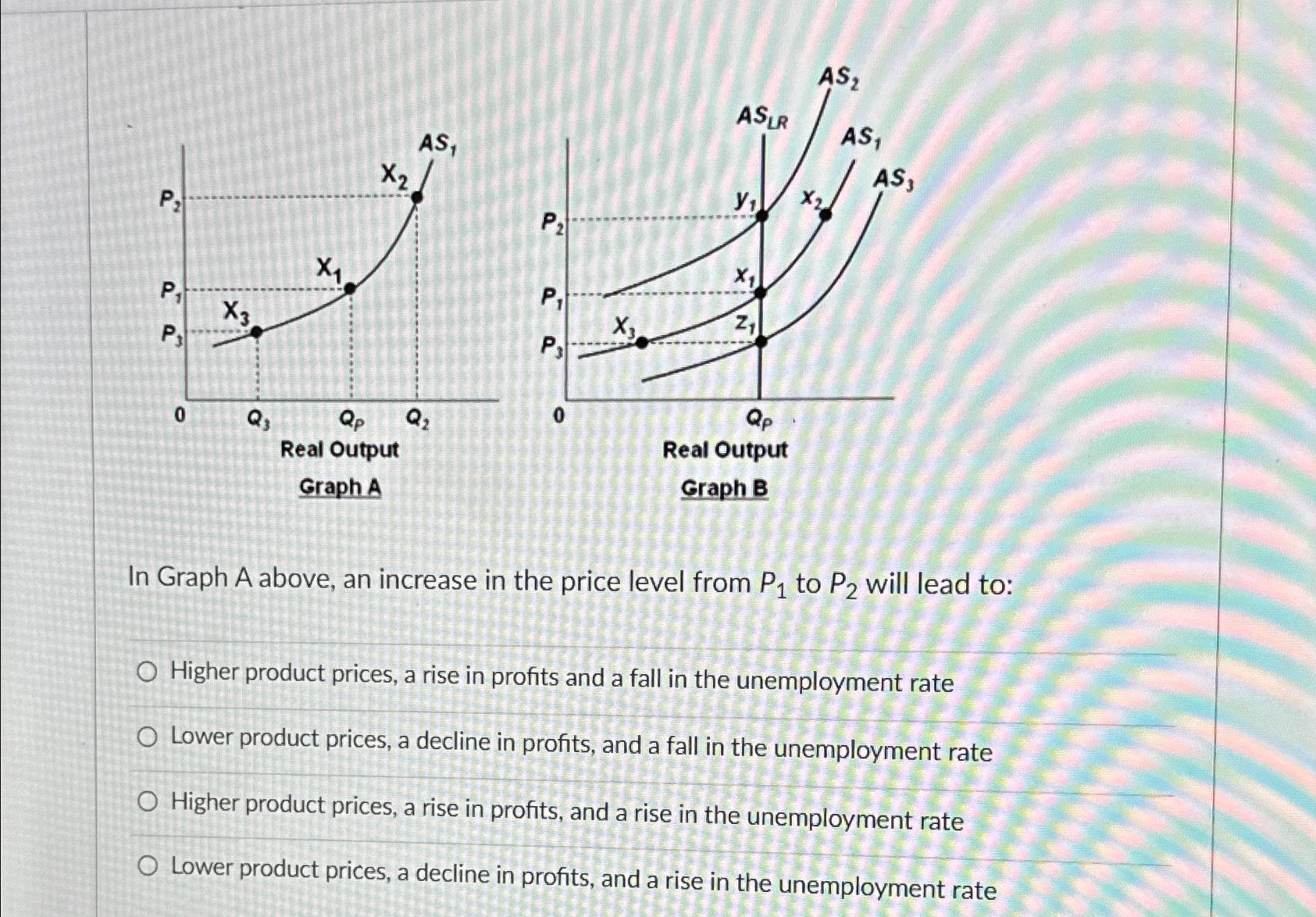 Solved In Graph A above, an increase in the price level from | Chegg.com