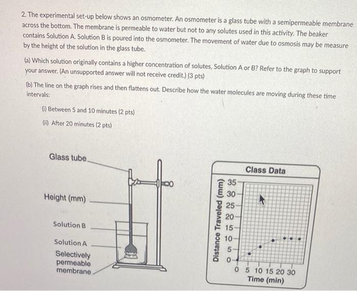 Solved 2. The experimental setup below shows an osmometer.