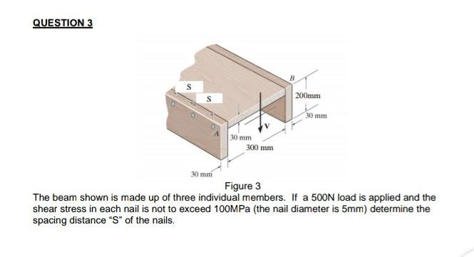 QUESTION 3
S
$
200mm
mm
300 mm
30 mm
Figure 3
The beam shown is made up of three individual members. If a 500N load is applie