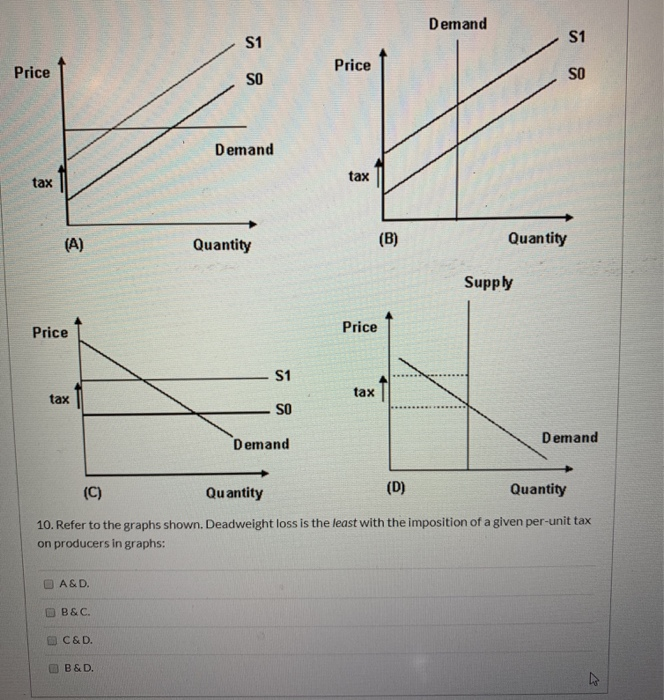 Solved Price D 6 8 Quantity 8. Refer to the above graph. | Chegg.com