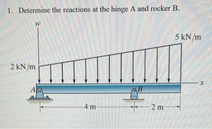 Solved 1. Determine the reactions at the hinge A and rocker | Chegg.com