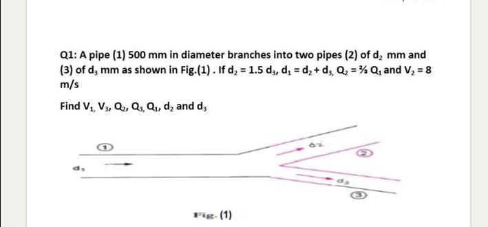 Solved Q1: A pipe (1) 500 mm in diameter branches into two | Chegg.com