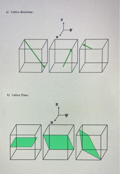 Solved Identify each of the lattice directions and planes in | Chegg.com