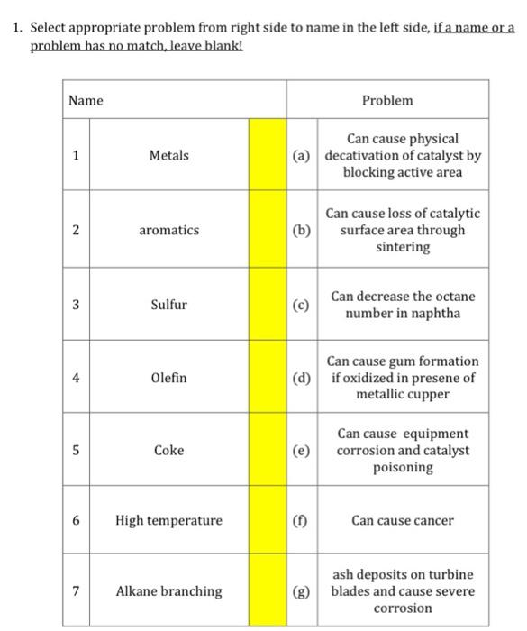 Solved 1. Select appropriate problem from right side to name | Chegg.com