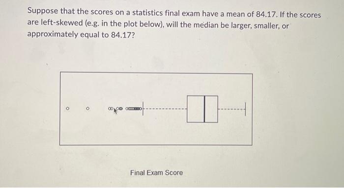 Solved Suppose That The Scores On A Statistics Final Exam | Chegg.com