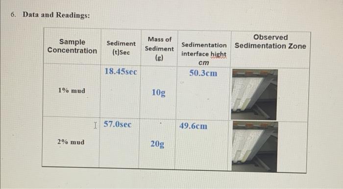 Solved please solve tha calculation and plot part.which are | Chegg.com