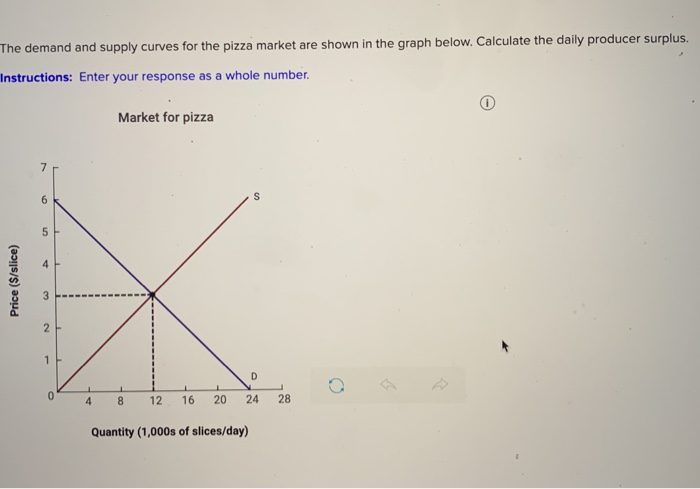 Solved For The Pizza Seller Whose Marginal Average Chegg