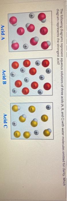 Solved The Following Diagrams Represent Aqueous Solutions Of 