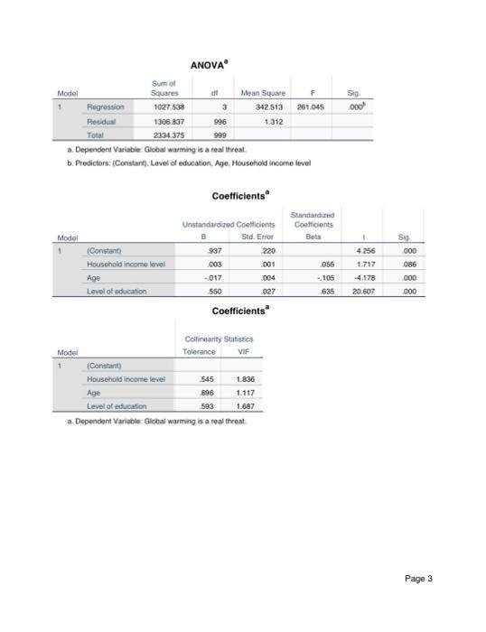 a. Dependent Variable: Gicooal watming its a teal threat.
b. Predictors: (Constarth, Level of education. Age, Housohold inoor