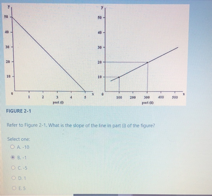 solved-50-50-40-40-30-30-20-20-10-10-0-1-2-4-100-200-400-chegg