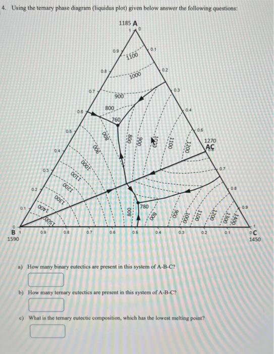 4. Using the temary phase diagram (liquidus plot) | Chegg.com