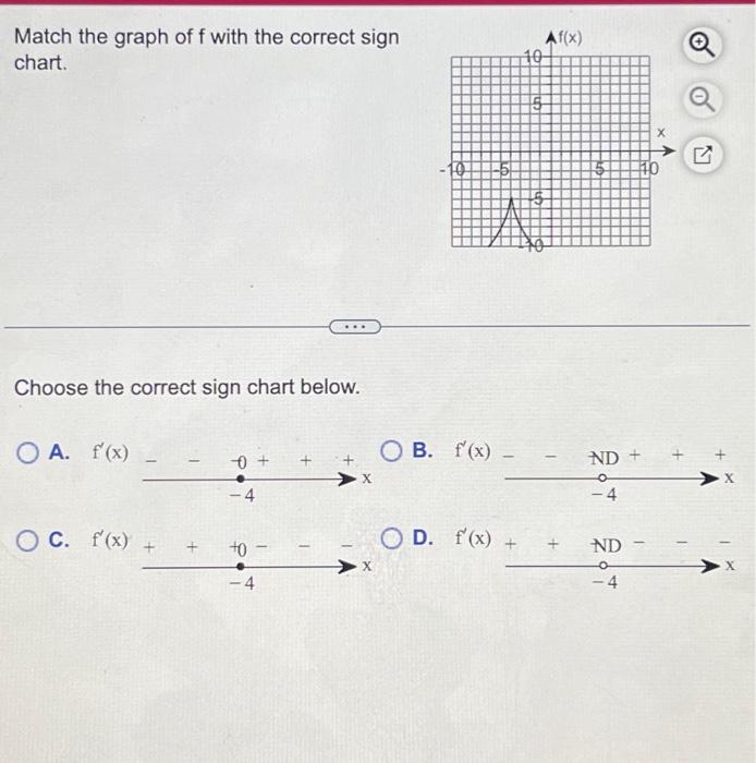 Solved Match the graph of f with the correct sign chart.