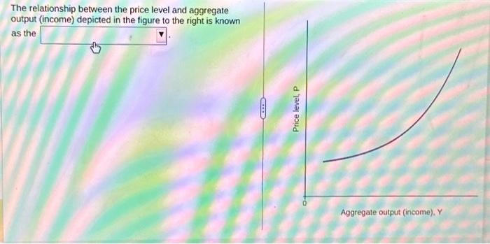 Solved The relationship between the price level and | Chegg.com