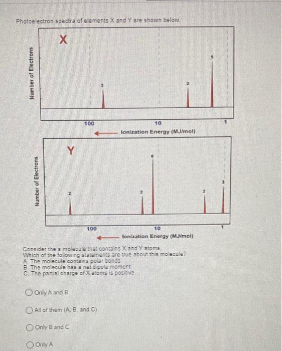 Solved Photoelectron spectra of elements X and Y are shown | Chegg.com