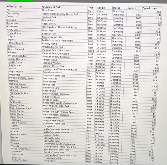 Solved Homework 1 50 points 1. Open the spreadsheet Life Chegg