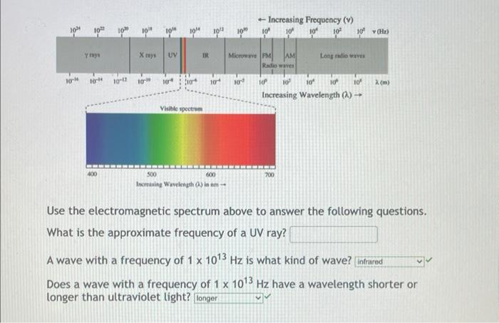 Solved Use The Electromagnetic Spectrum Above To Answer The | Chegg.com