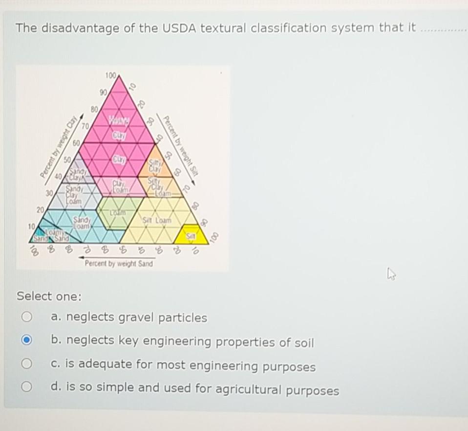 Solved The disadvantage of the USDA textural classification | Chegg.com