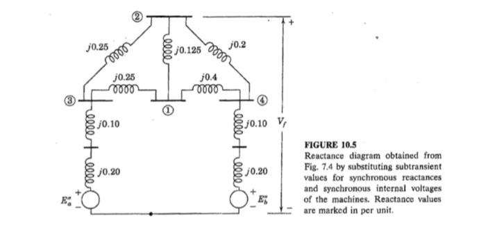 Solved 10.10. If a three-phase fault occurs at bus of the | Chegg.com