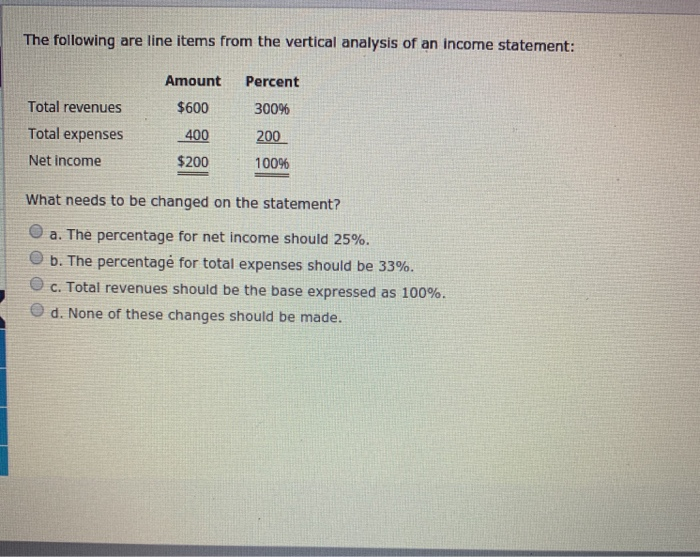 Solved The Following Are Line Items From The Vertical Chegg