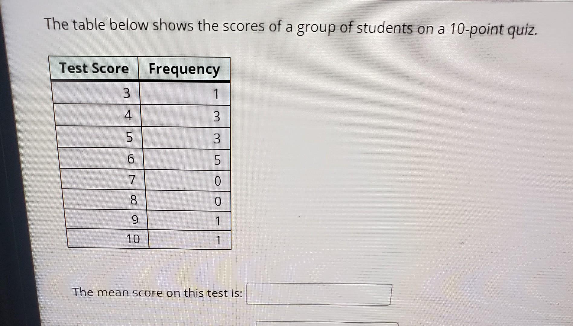 Solved The Table Below Shows The Scores Of A Group Of | Chegg.com