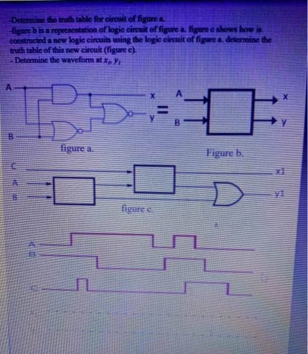 Solved Determine the truth table for circuit of figure | Chegg.com
