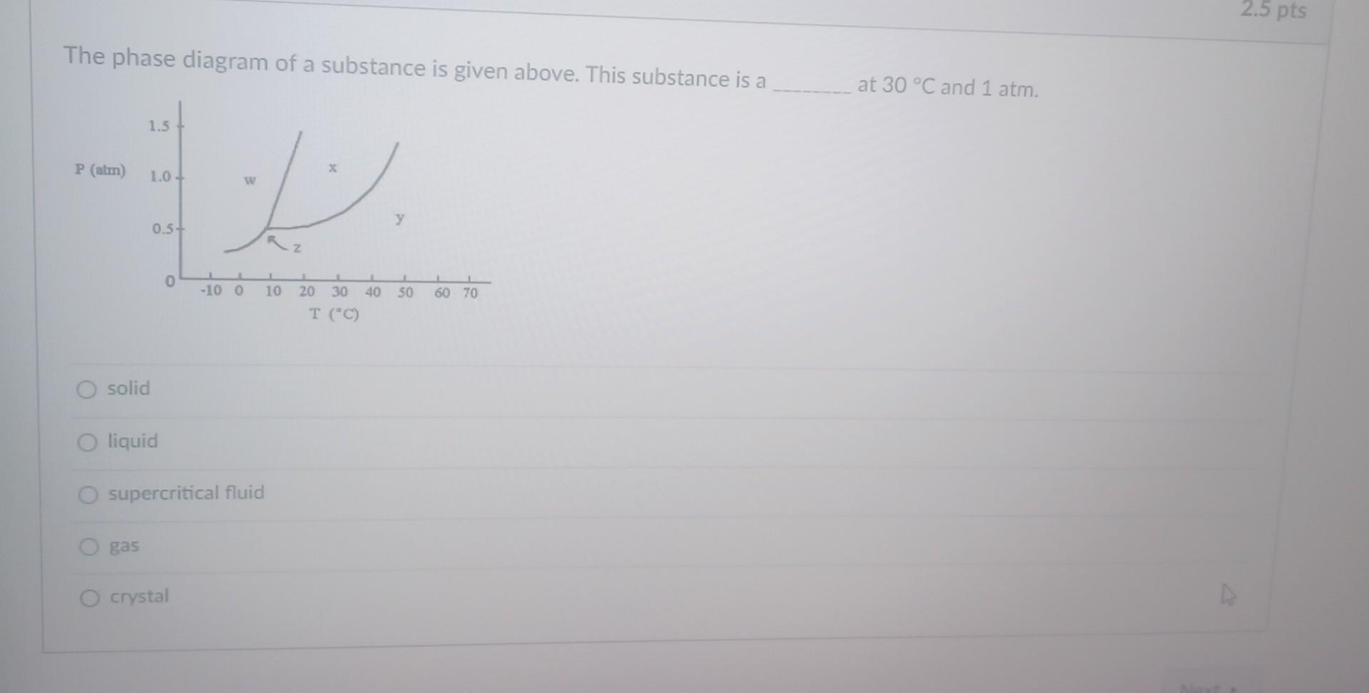 Solved The phase diagram of a substance is given above. This | Chegg.com