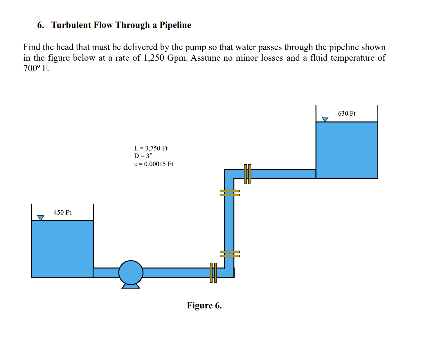 Solved Turbulent Flow Through a PipelineFind the head that | Chegg.com