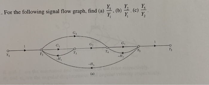 Solved . For The Following Signal Flow Graph, Find (a) | Chegg.com