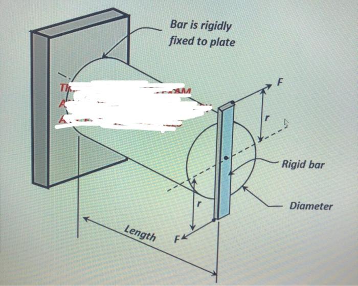 Solved Bar is rigidly fixed to plate A The A А 4 Rigid bar r | Chegg.com