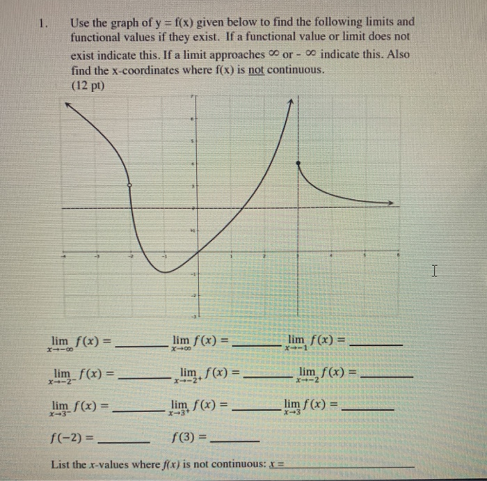 Solved 1. Use the graph of y = f(x) given below to find the | Chegg.com