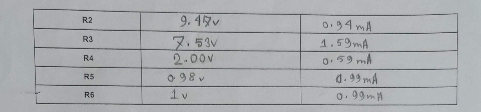 2 and 3 and 4 table