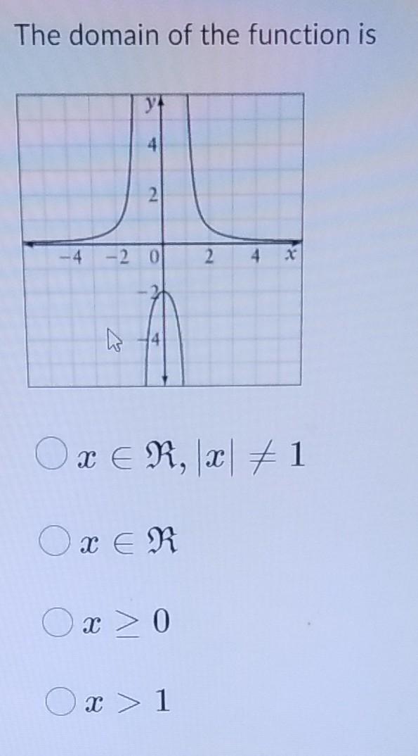 Solved The domain of the function is x∈ℜ,∣x∣ =1x∈ℜx≥0x>1 | Chegg.com