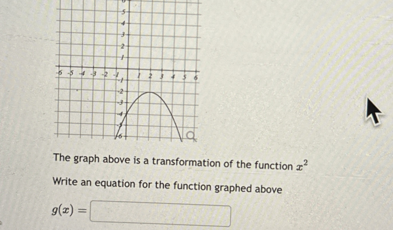 Solved The graph above is a transformation of the function | Chegg.com