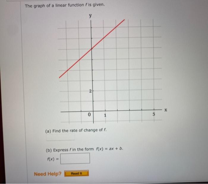 Solved The Graph Of A Linear Function Fis Given у 2 X 0 1 5