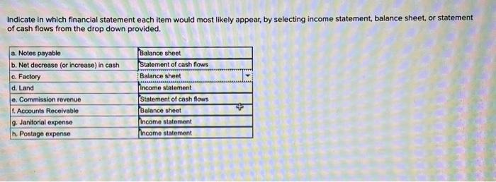 Solved Indicate In Which Financial Statement Each Item Would | Chegg.com