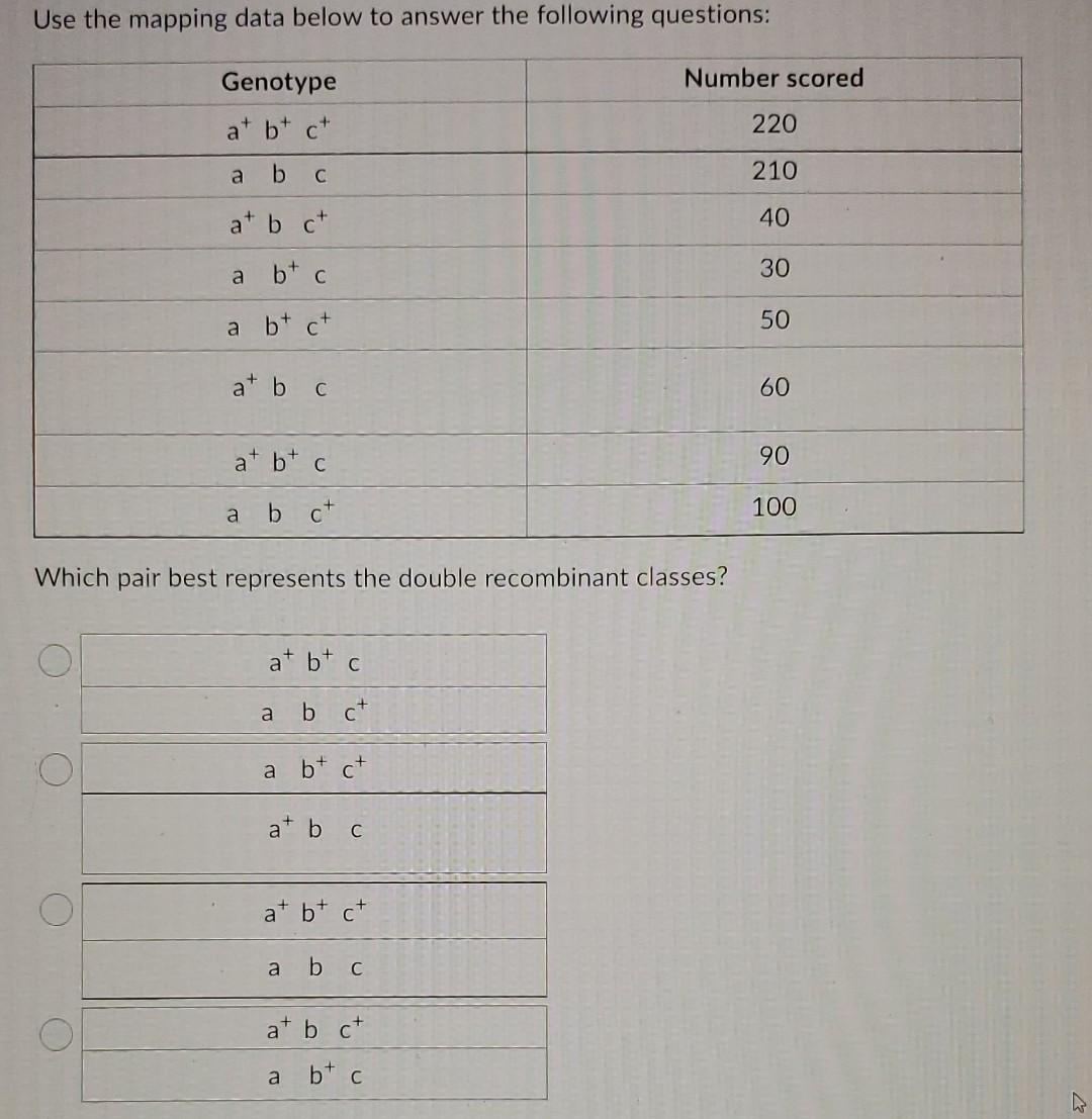 Solved Use The Mapping Data Below To Answer The Following | Chegg.com