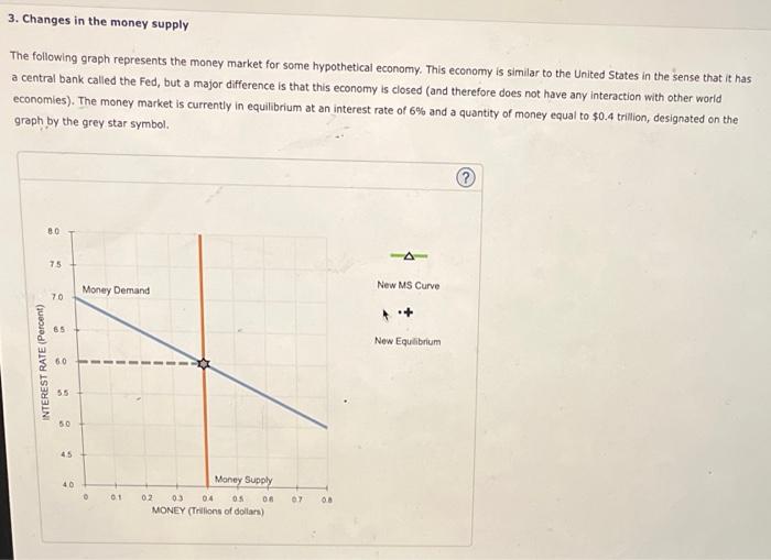 Solved 3. Changes in the money supply The following graph | Chegg.com