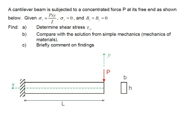 Solved A Cantilever Beam Is Subjected To A Concentrated Chegg Com