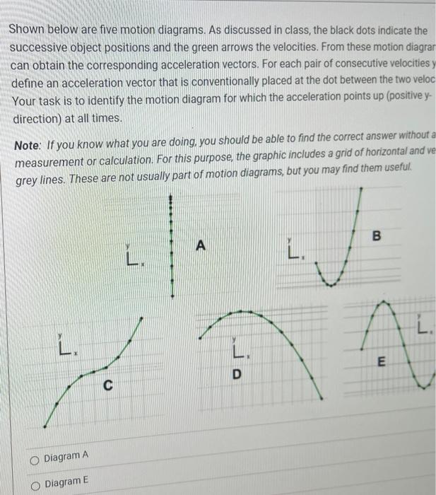 Shown below are five motion diagrams. As discussed in | Chegg.com