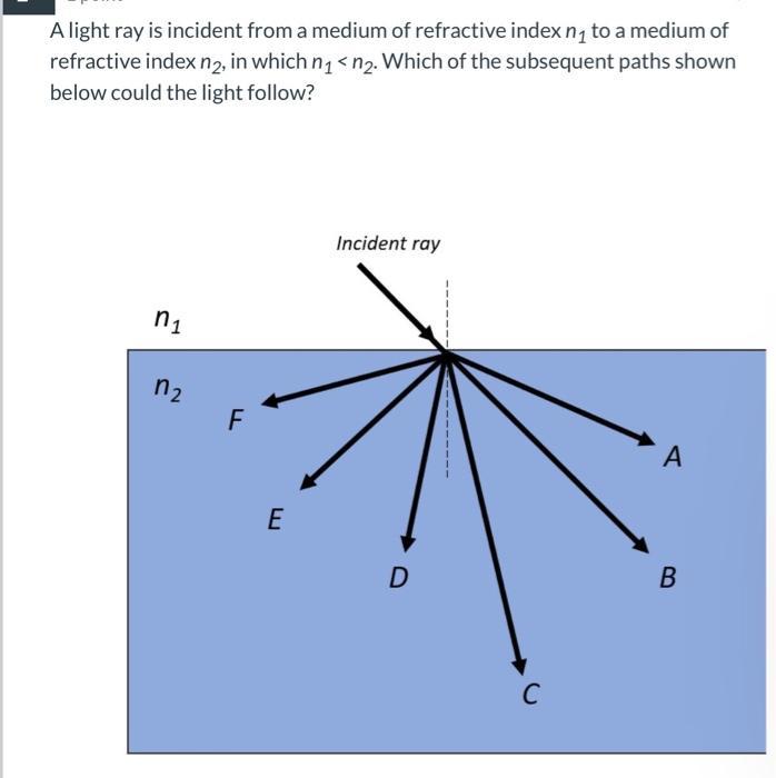 refractive index of a medium has no unit