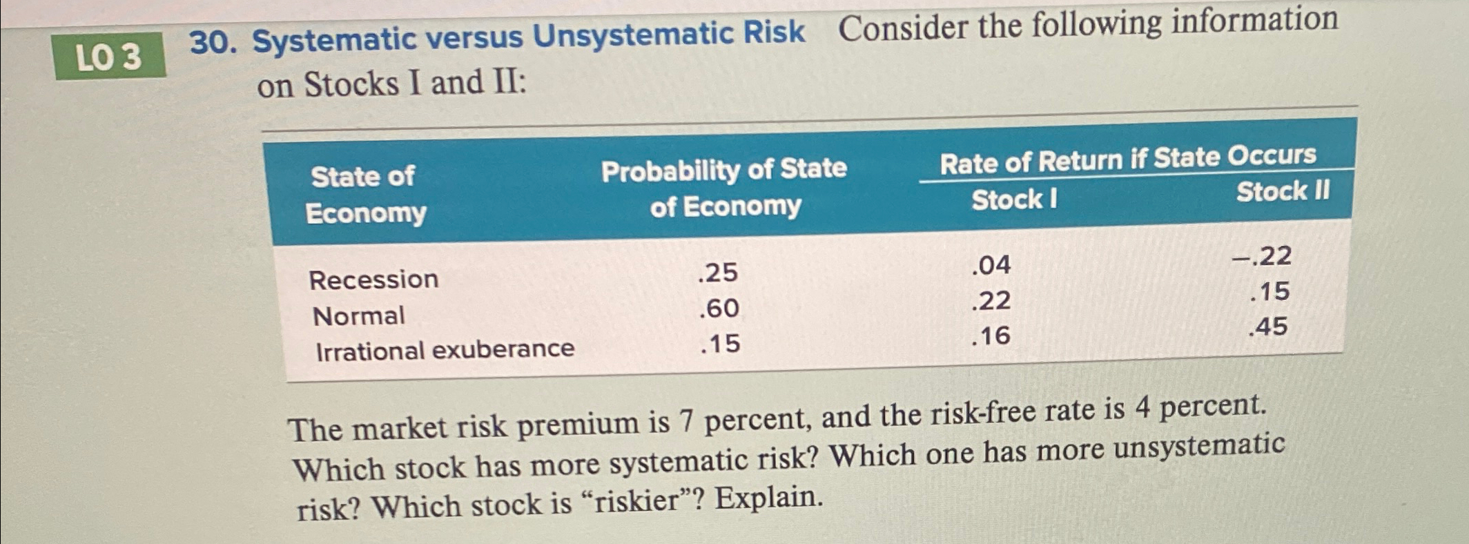 Solved Lo 330 Systematic Versus Unsystematic Riskconsider Chegg