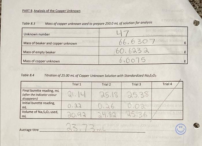 Solved PART B Analysis of the Copper Unknown Table 8.3 Mass | Chegg.com