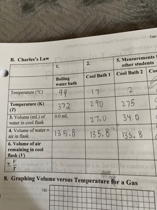 Solved Gas B. Charles's Law 5. Measurements Other Students | Chegg.com